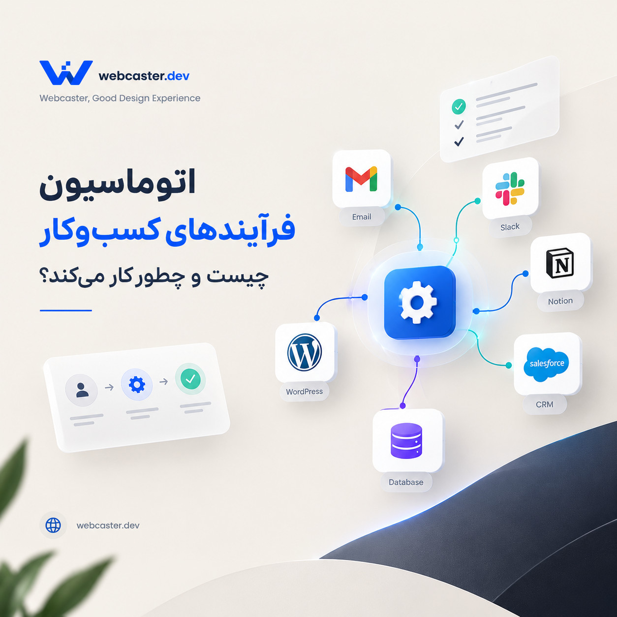 اتوماسیون فرآیندهای کسبوکار چیست و چگونه اجرا میشود؟